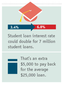 Student Loan Refinancing